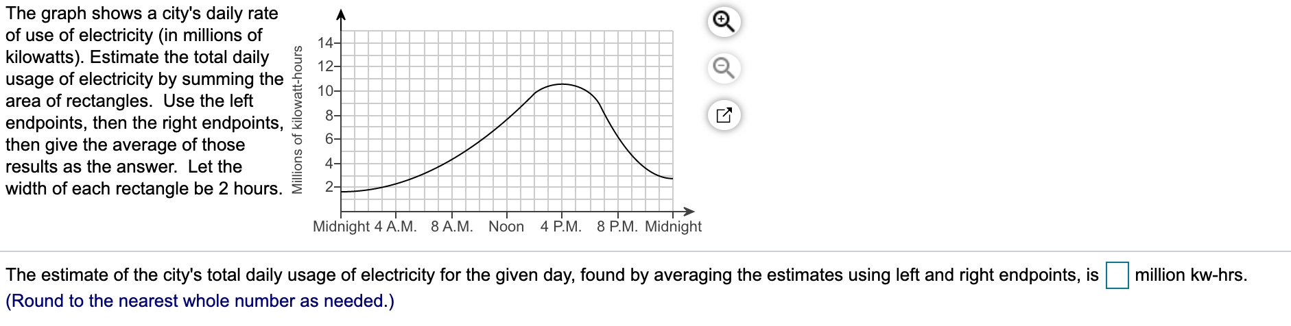 Solved 7 N N O O The Graph Shows A City S Daily Rate Of U Chegg Com