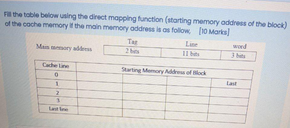 Solved Fill the table below using the direct mapping | Chegg.com