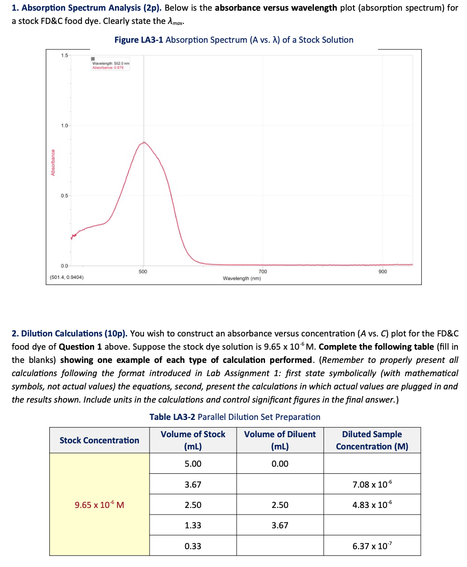 chlorophyll-absorption-spectrum