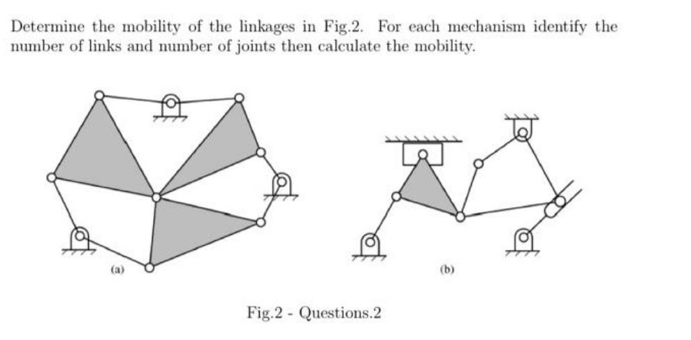 Solved Determine the mobility of the linkages in Fig.2. For | Chegg.com