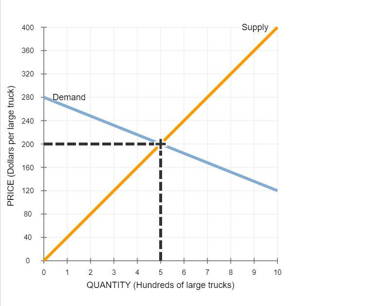 Solved 2. The demand curve facing a competitive firm The | Chegg.com