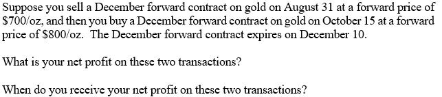 Solved Suppose You Sell A December Forward Contract On Gold | Chegg.com ...