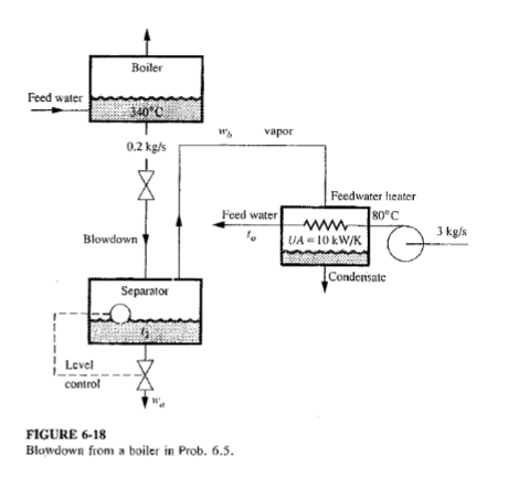 Solved 6.5. Steam boilers sometimes use a continuous | Chegg.com