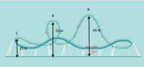 Look at the roller coaster track in this image. | Chegg.com