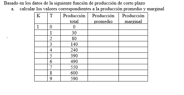 Basado en los datos de la siguiente función de producción de corto plazo a. calcular los valores correspondientes a la produc