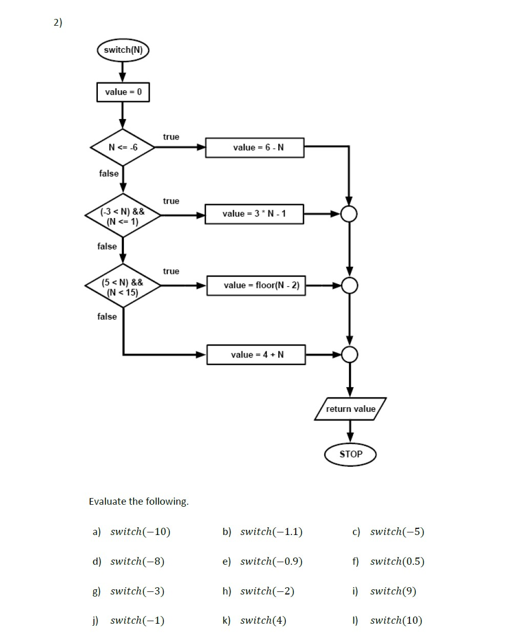 Solved Switch N Value 0 True N Chegg Com