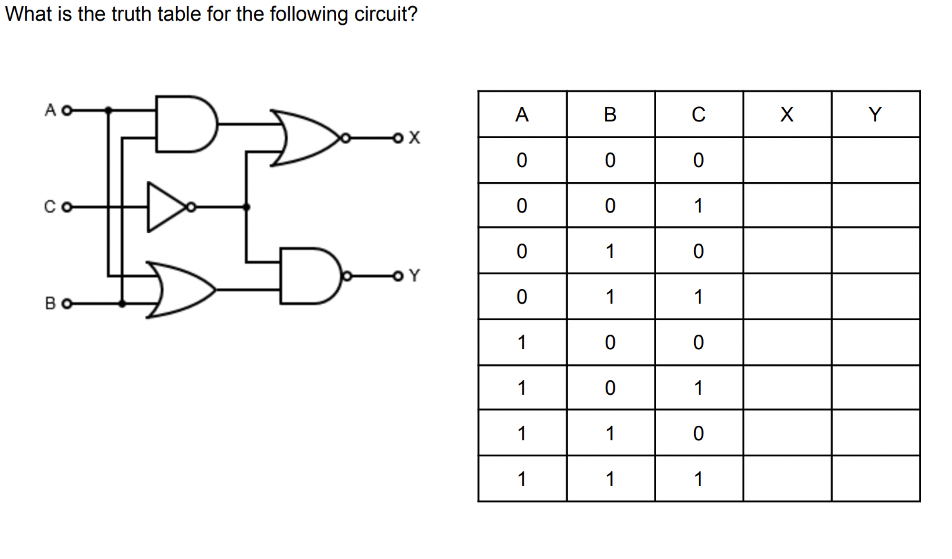 Solved What is the truth table for the following circuit? | Chegg.com