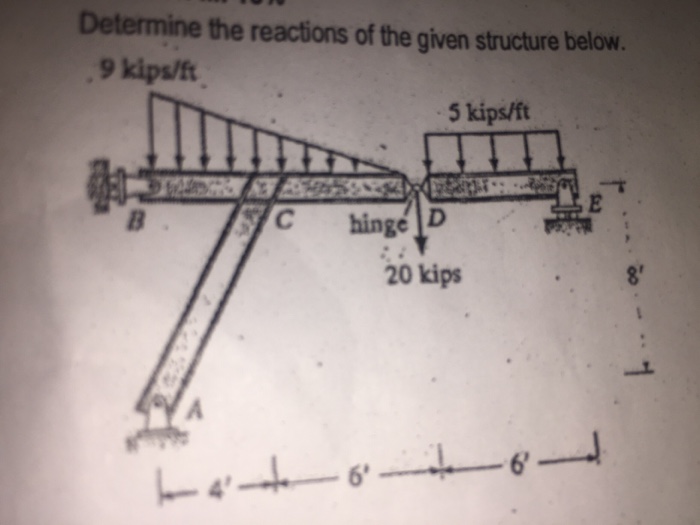 Solved Determine the reactions of the given structure below | Chegg.com