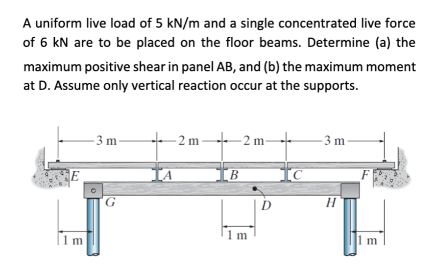 Solved A Uniform Live Load Of 5knm And A Single