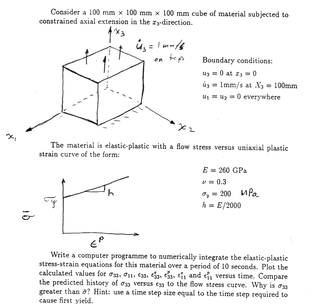 Consider A 100 Mm X 100 Mm X 100 Mm Cube Of Materi Chegg Com