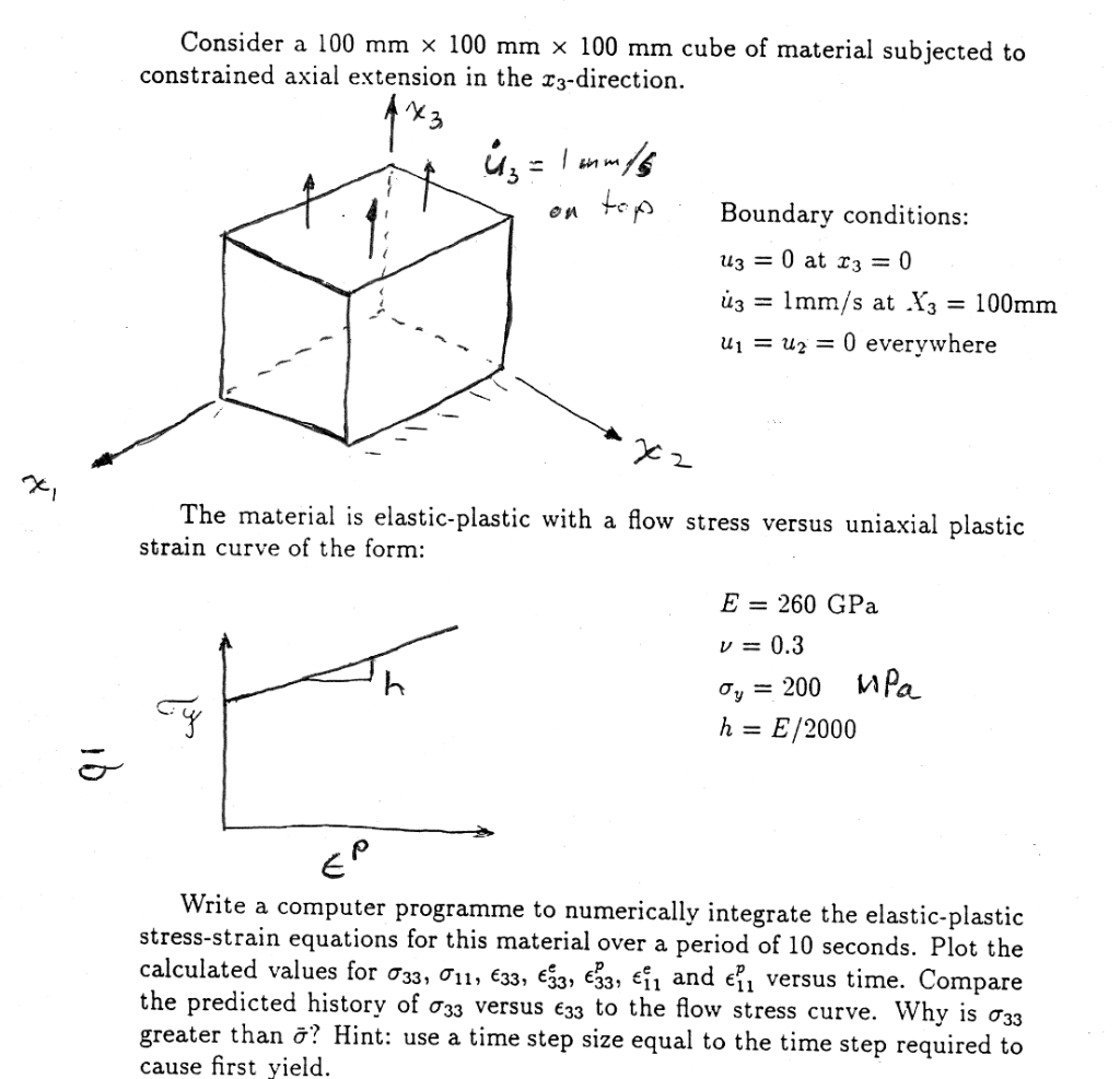 Cube Elastic MM