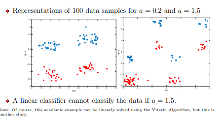 Use the attached function to reconstruct the example | Chegg.com
