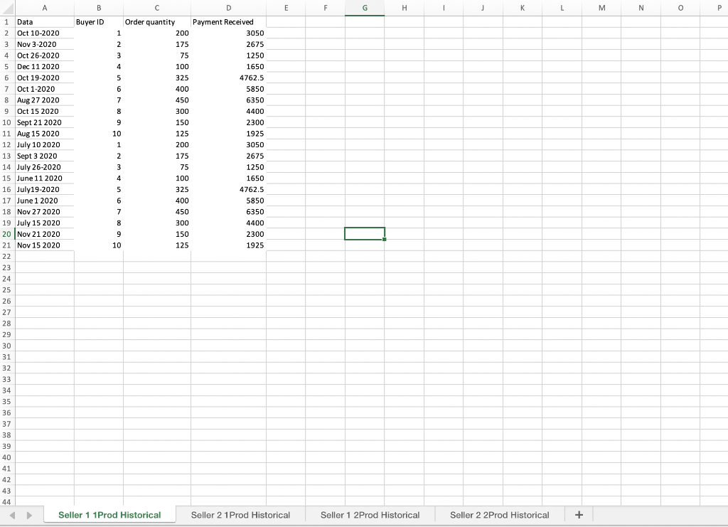 A B D E F G H 1 J K L Σ M Z N O P Buyer Id 1 Data 2