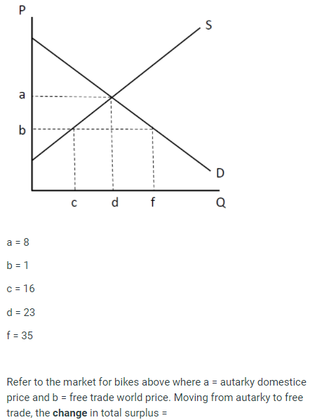 Solved Р S A B с D F Q A = 8 B = 1 C = 16 D = 23 F = 35 | Chegg.com