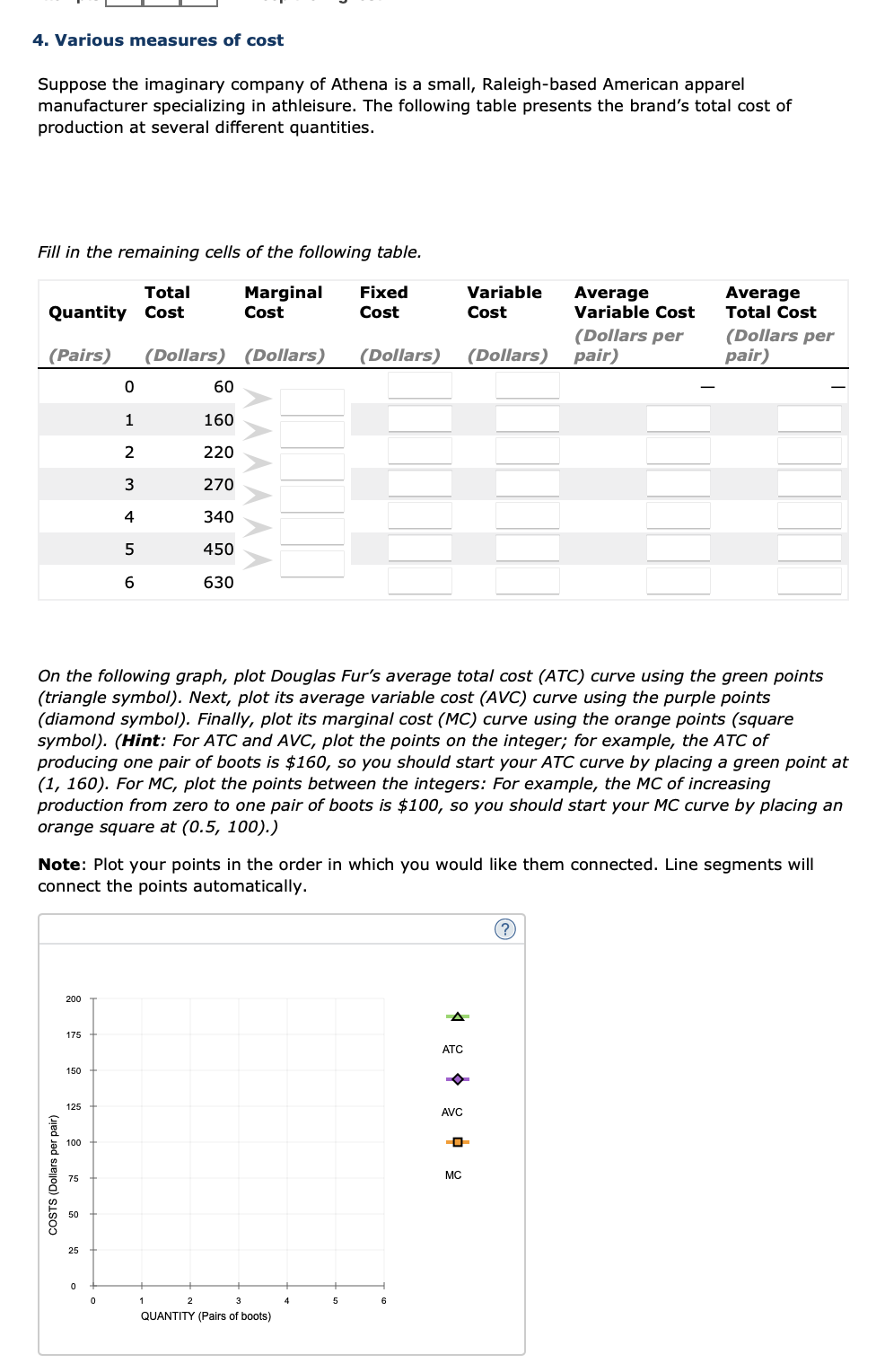 Solved Various Measures Of CostSuppose The Imaginary Company Chegg