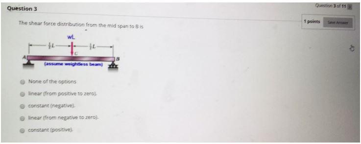 Solved The Shear Force Distribution From The Mid Span To B | Chegg.com