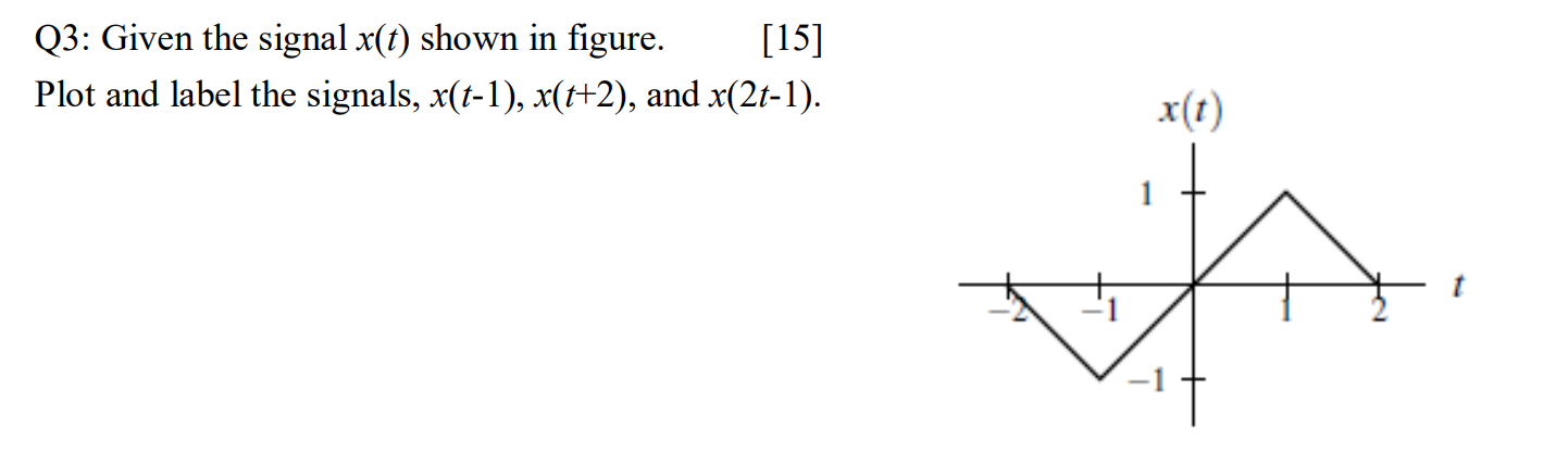 Solved Q3: Given the signal x(t) shown in figure. [15] Plot | Chegg.com