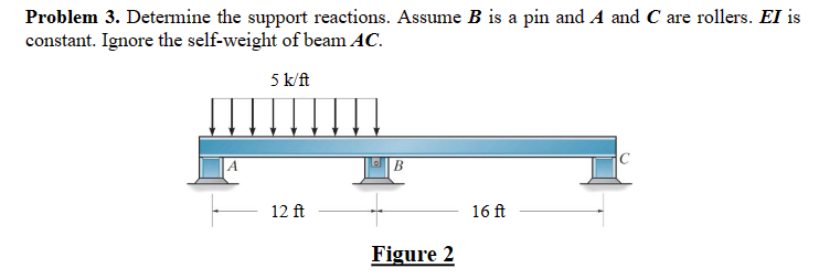 Solved Problem 3. Determine The Support Reactions. Assume B | Chegg.com