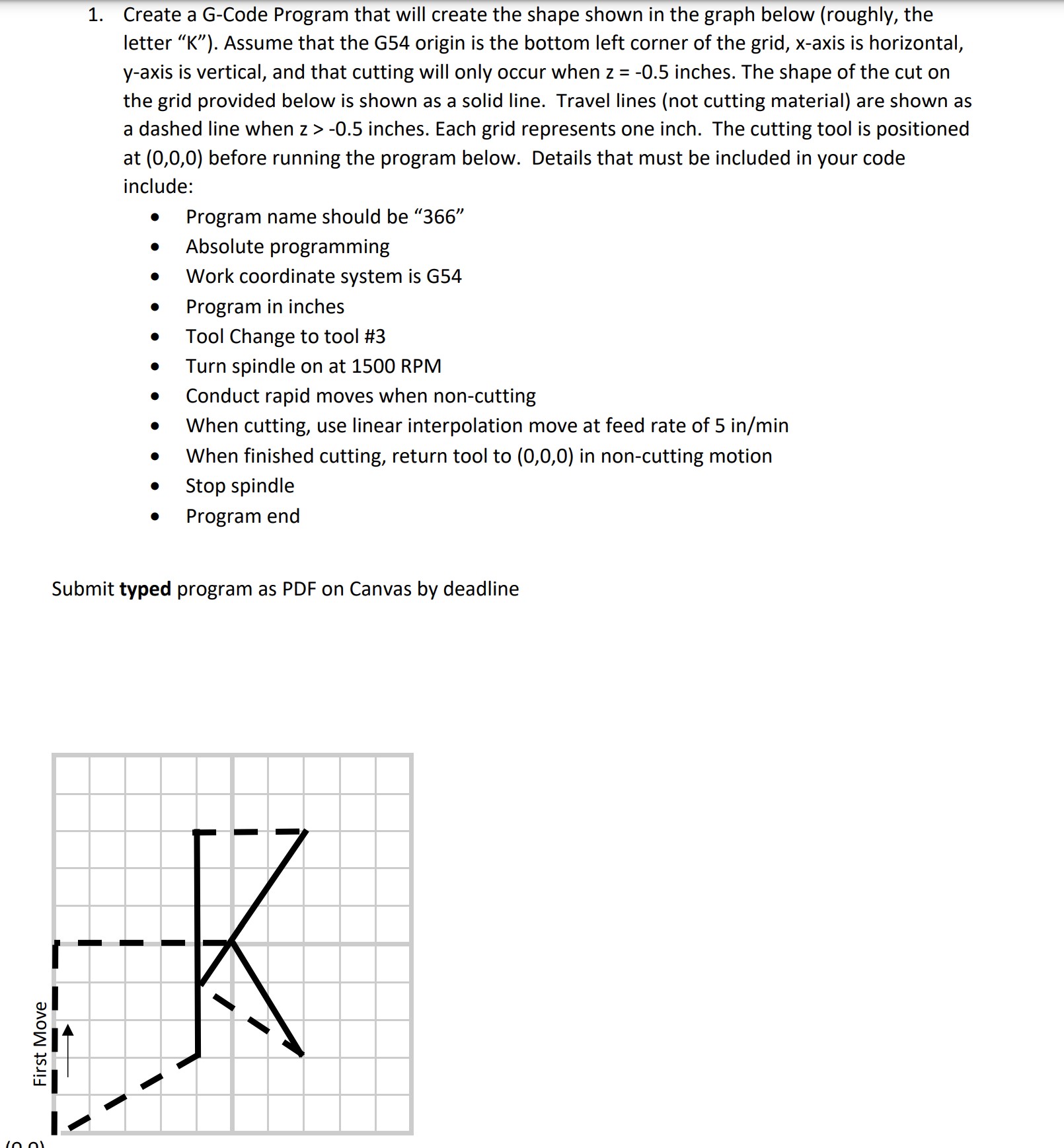 Solved 1. Create a G-Code Program that will create the shape | Chegg.com