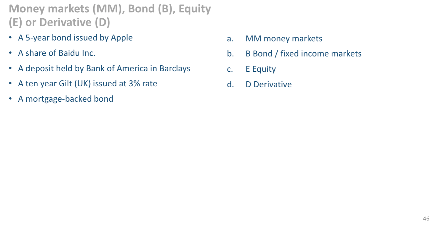 Solved Money Markets (MM), Bond (B), Equity (E) Or | Chegg.com