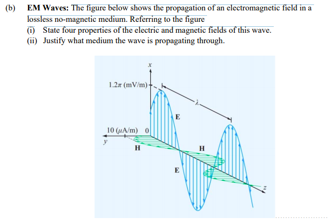 Solved (b) EM Waves: The Figure Below Shows The Propagation | Chegg.com