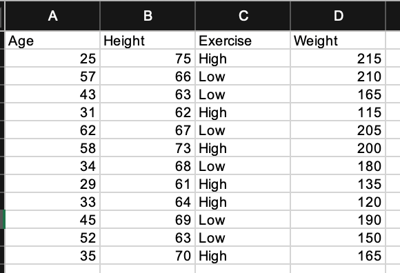 You are given the data set Weight xlsx, which is | Chegg.com