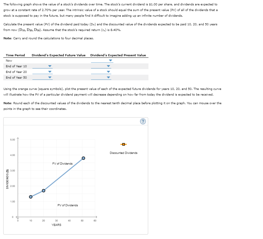 Solved The following graph shows the value of a stock's | Chegg.com