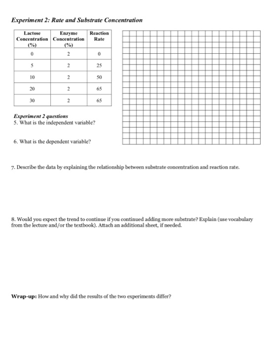 Solved Experiment 2: Rate and Substrate Concentration | Chegg.com