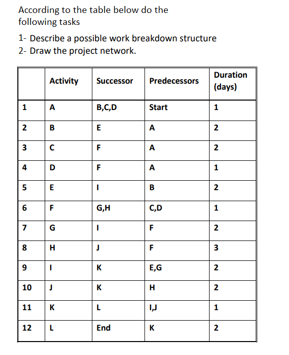 Solved According to the table below do the following tasks | Chegg.com