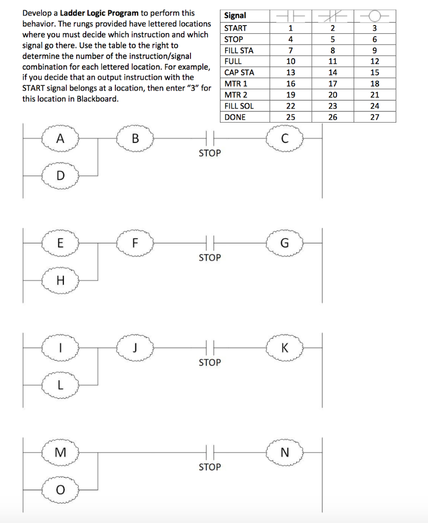 Solved te - 1 3 4 Develop a Ladder Logic Program to perform | Chegg.com