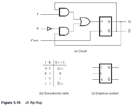 Solved 5.18 Consider the circuit in Figure P5.4. How does | Chegg.com