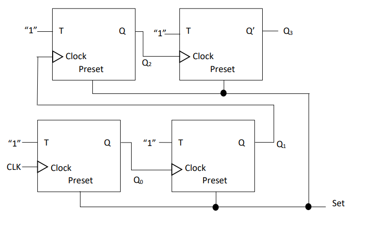 31. Hand run the two T flip-flop only counters (i.e., | Chegg.com