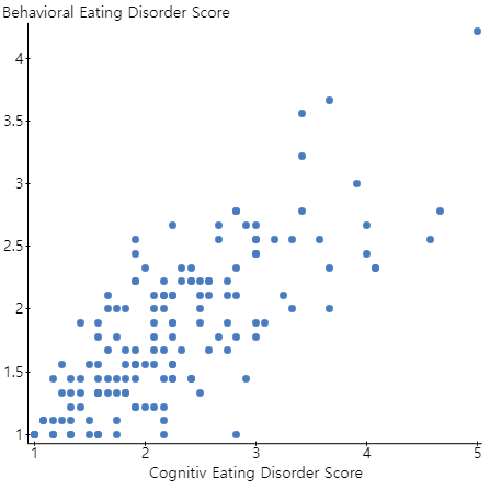 Solved Analyze the data to determine if there exists a | Chegg.com image.