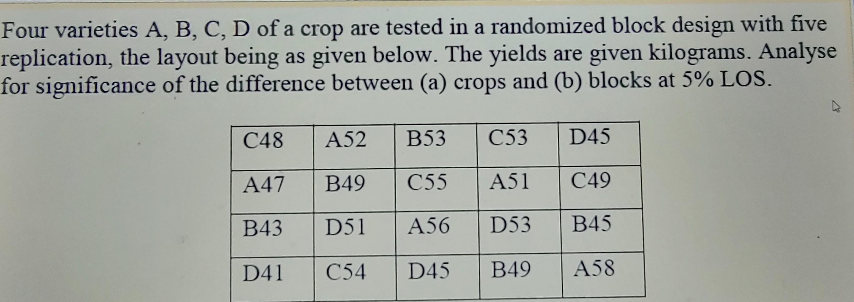 Solved Four Varieties A, B, C, D Of A Crop Are Tested In A | Chegg.com