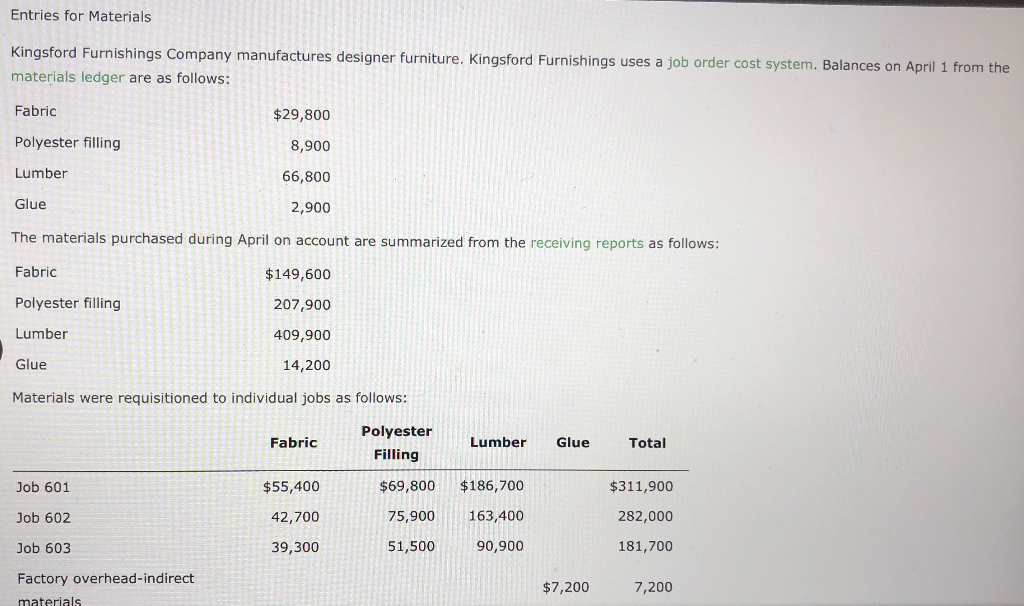 Solved Entries for Materials Kingsford Furnishings Company