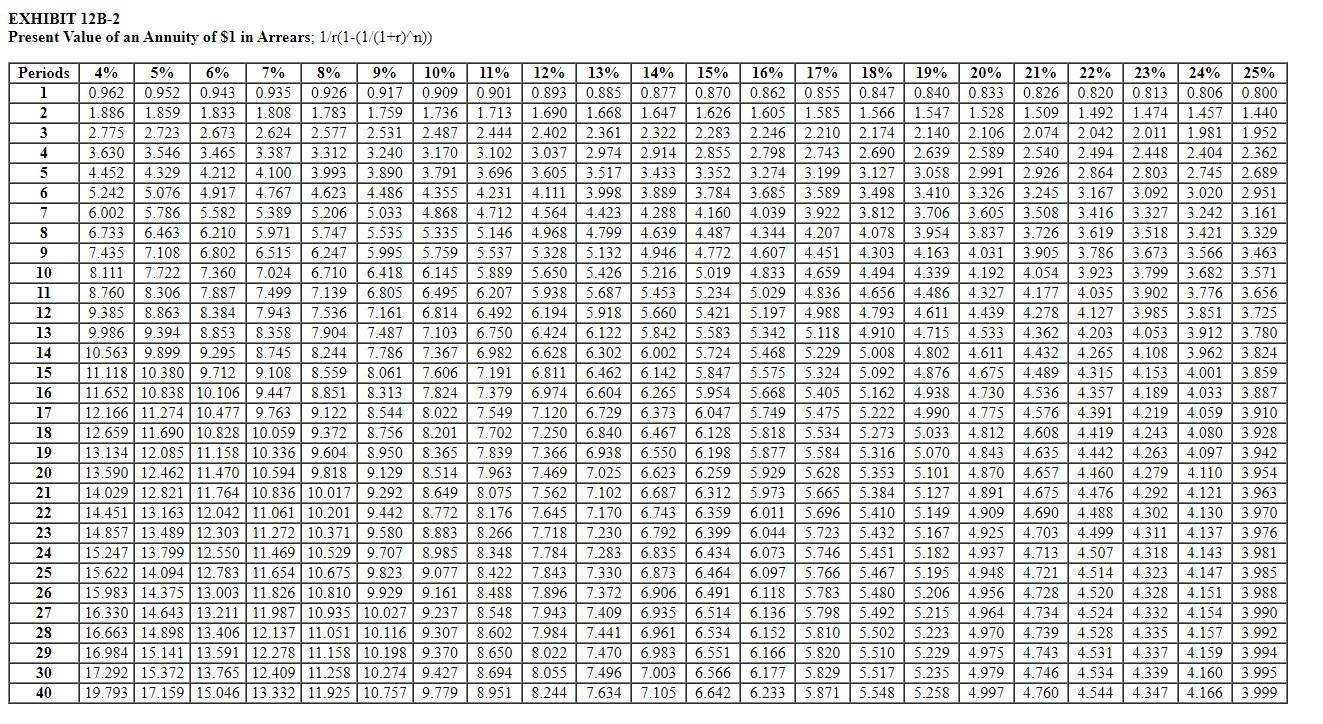 Solved EXHIBIT 12B-1 Present Value of $1;(1+r)n1EXHIBIT | Chegg.com