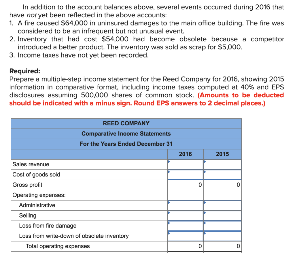 Solved Operating Other (expense) Interest