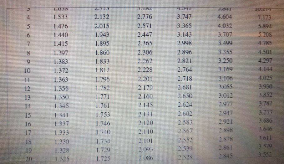 solved-a-random-sample-of-18-men-s-resting-pulse-rates-chegg