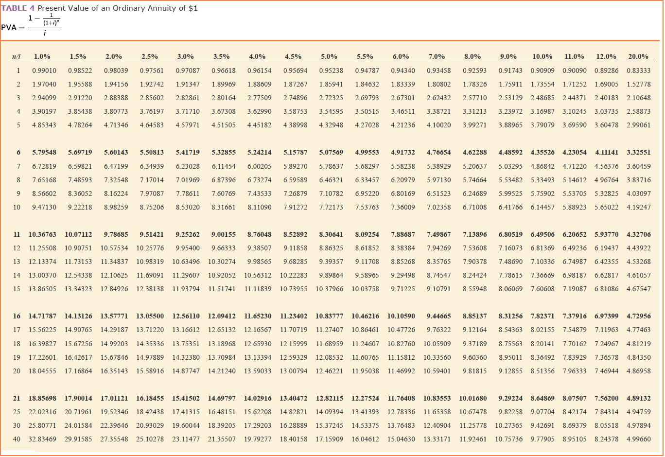 Table of one. Present value table. T distribution таблица. Таблица умножения на 1 и 2. Annuity table.