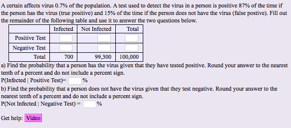 ウイルスが実際に偽陽性かどうかを見分ける方法