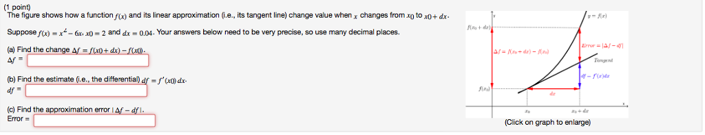 Solved 1 point) The figure shows how a function fx) and its | Chegg.com