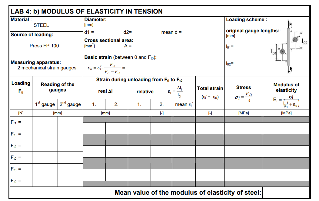 Solved Loading scheme : LAB 4: b) MODULUS OF ELASTICITY IN | Chegg.com