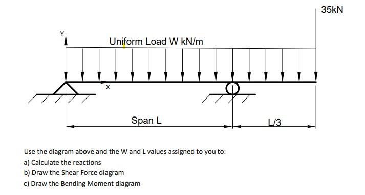 Solved 35kN Uniform Load W kN/m х Span L L/3 Use the diagram | Chegg.com