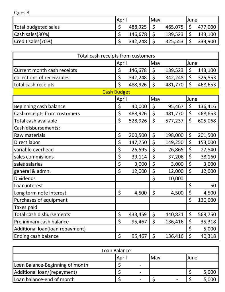 Solved ACC 212 – Complete Master Budget Manufacturing: | Chegg.com