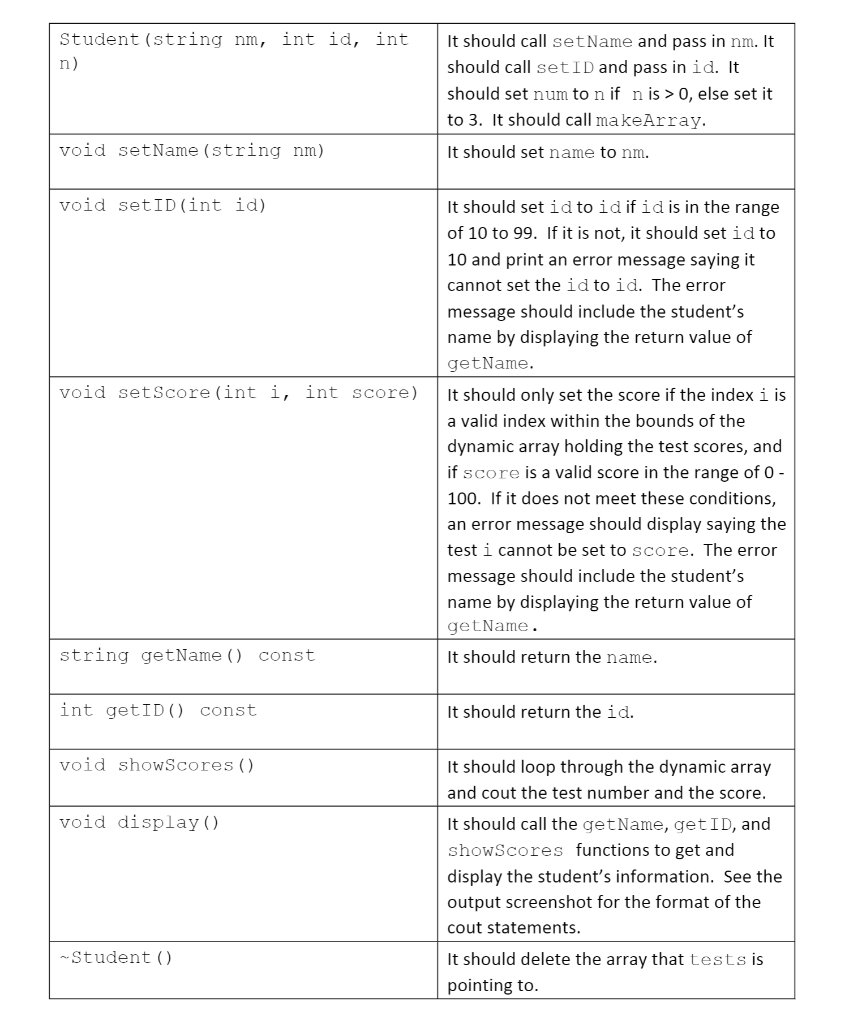 Solved In this lab, you will create a class called Student. | Chegg.com