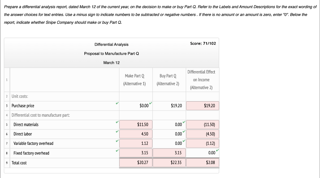 Solved Snipe Company has been purchasing a component, Part Q 