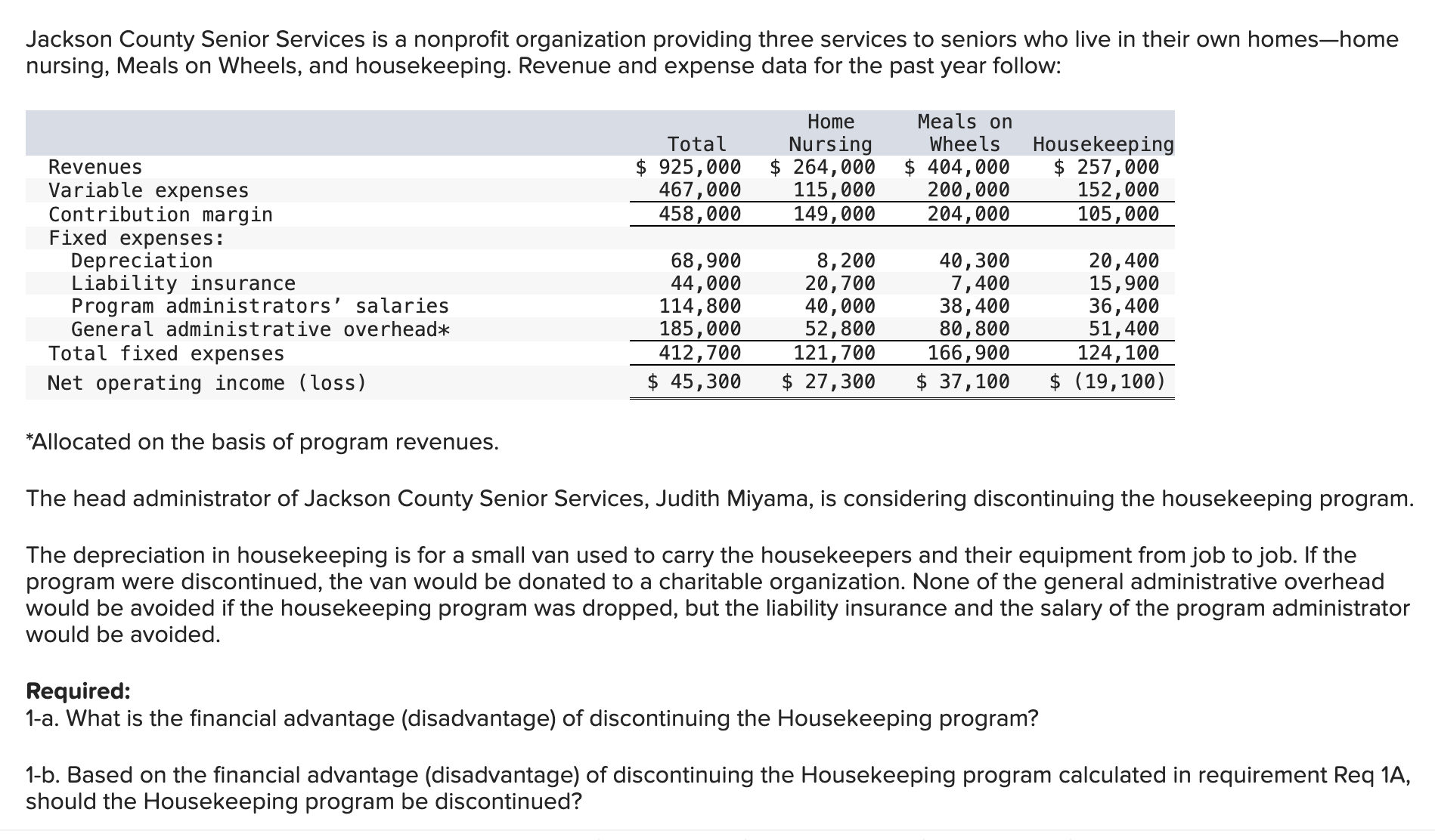 solved-jackson-county-senior-services-is-a-nonprofit-chegg