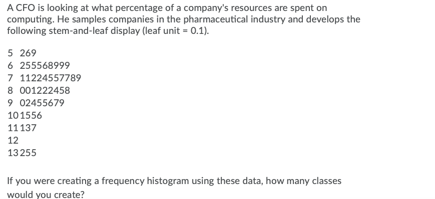 solved-a-cfo-is-looking-at-what-percentage-of-a-company-s-chegg