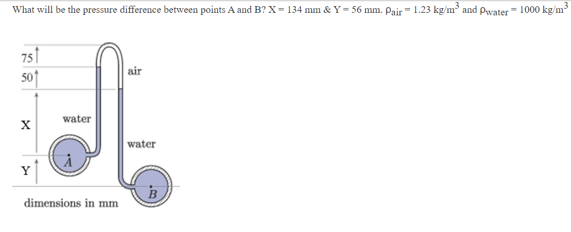 Solved What will be the pressure difference between points A | Chegg.com