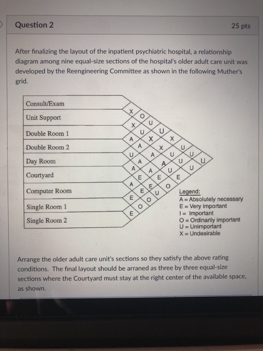 Solved Question 2 25 pts After finalizing the layout of the | Chegg.com